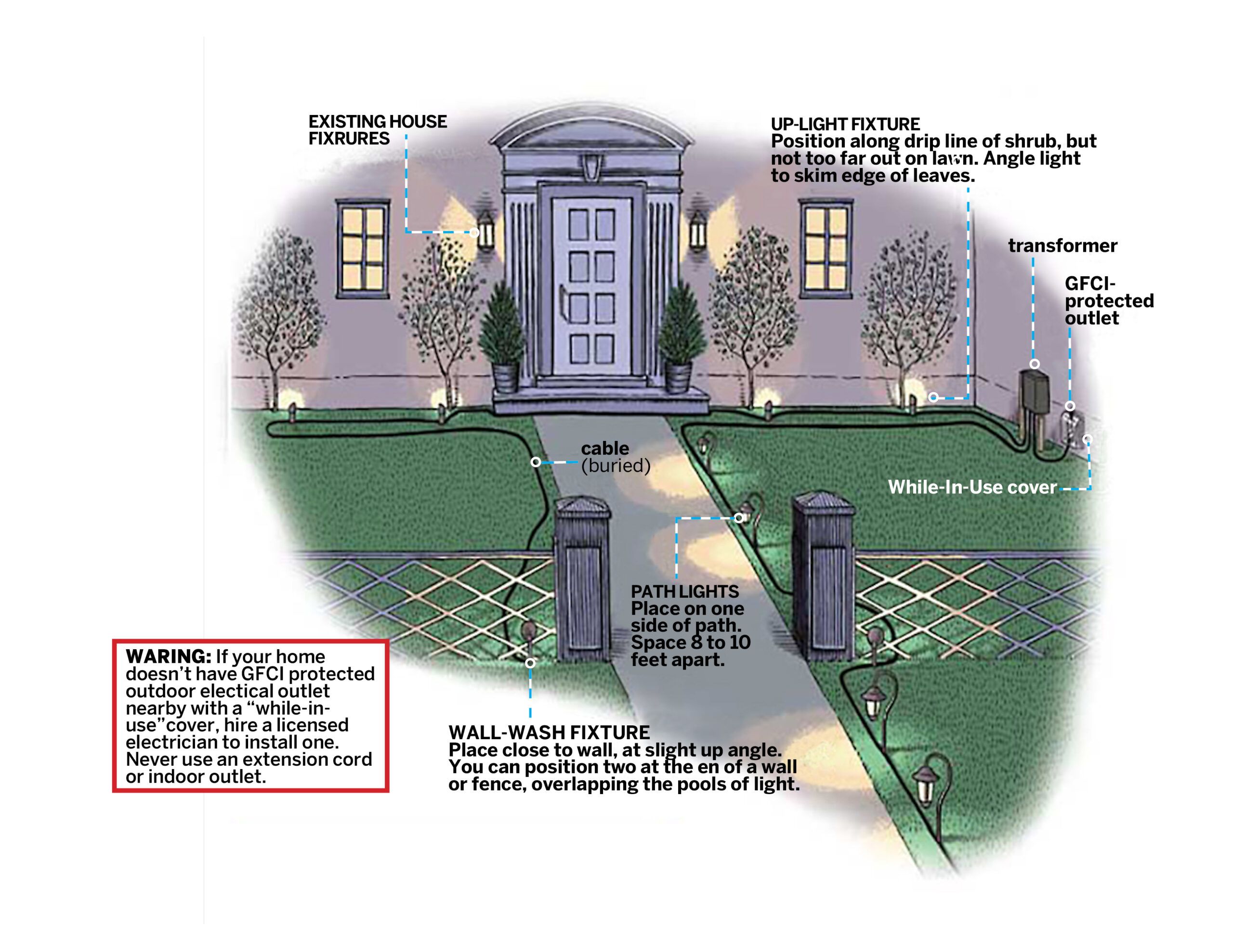 How to Set Up Exterior Illumination