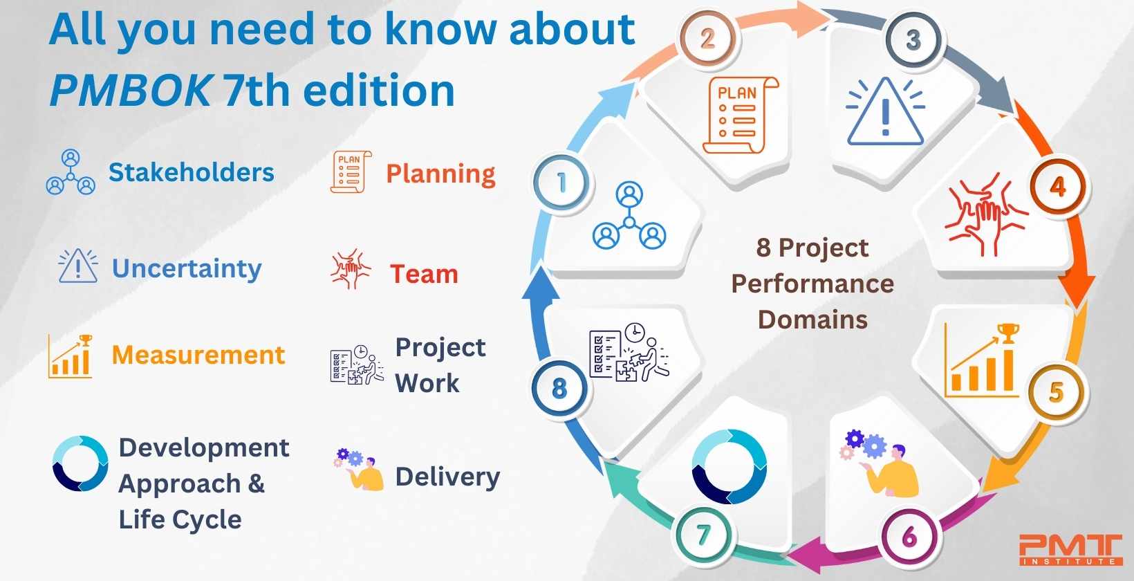 An All-Encompassing Manual for Achieving Multiple Objectives