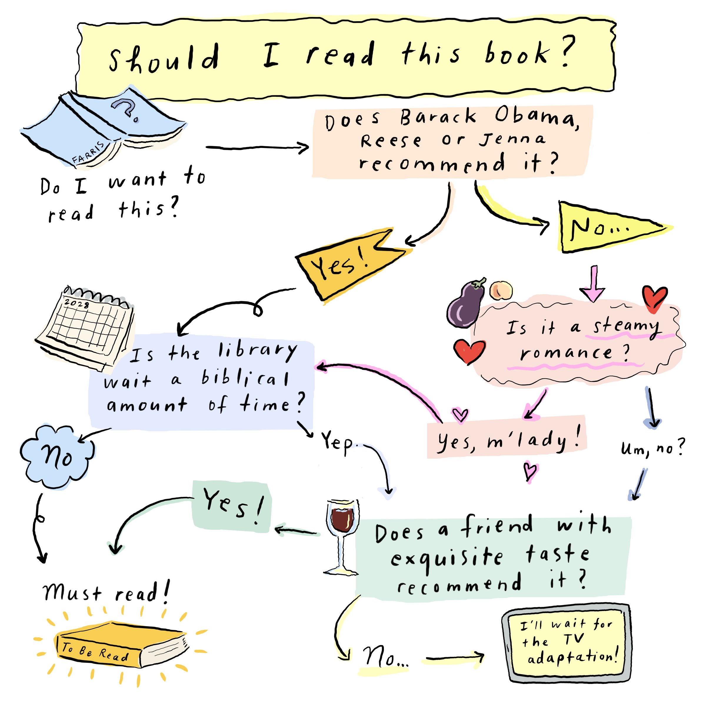 Assessing If This Book is Worthwhile to Read