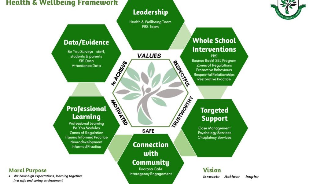 Occurrences of Connection and Engagement