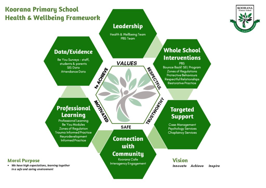 Occurrences of Connection and Engagement
