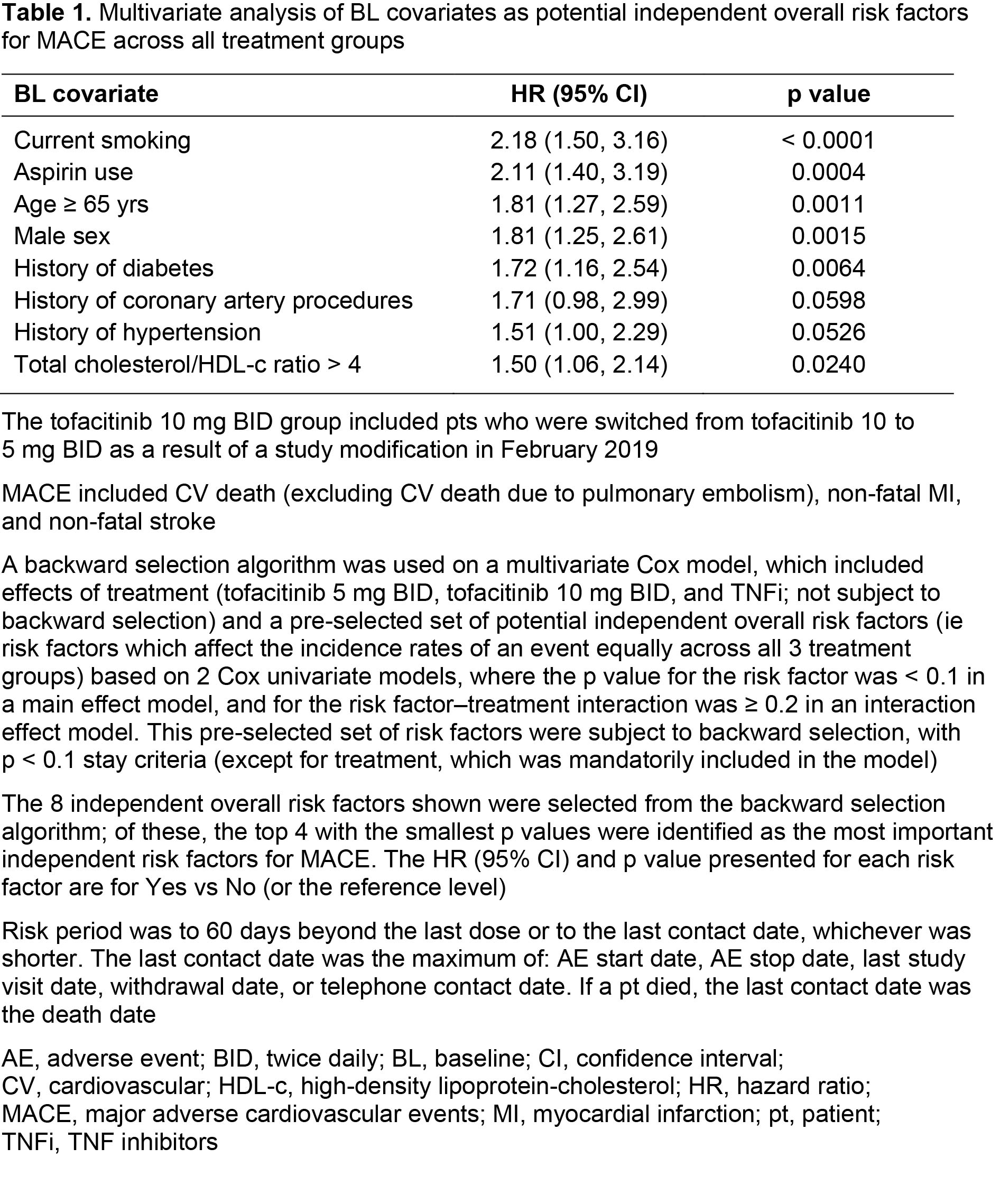 Best Selections and Notable Moments of 2021