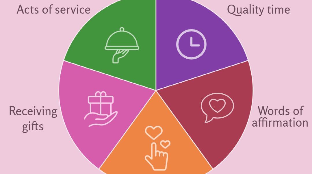 Gift Guide for Your Wife or Girlfriend Who Adores Comfortable Times and Values Meaningful Bonds