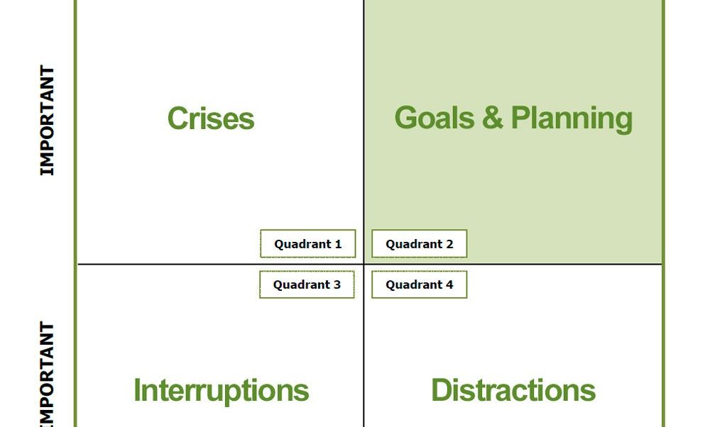 Grasping the Effects of Time Mismanagement on Your Business Activities