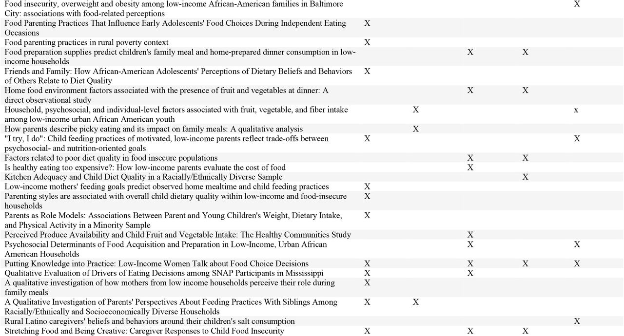 Investigating the Importance of Individual Dietary Decisions