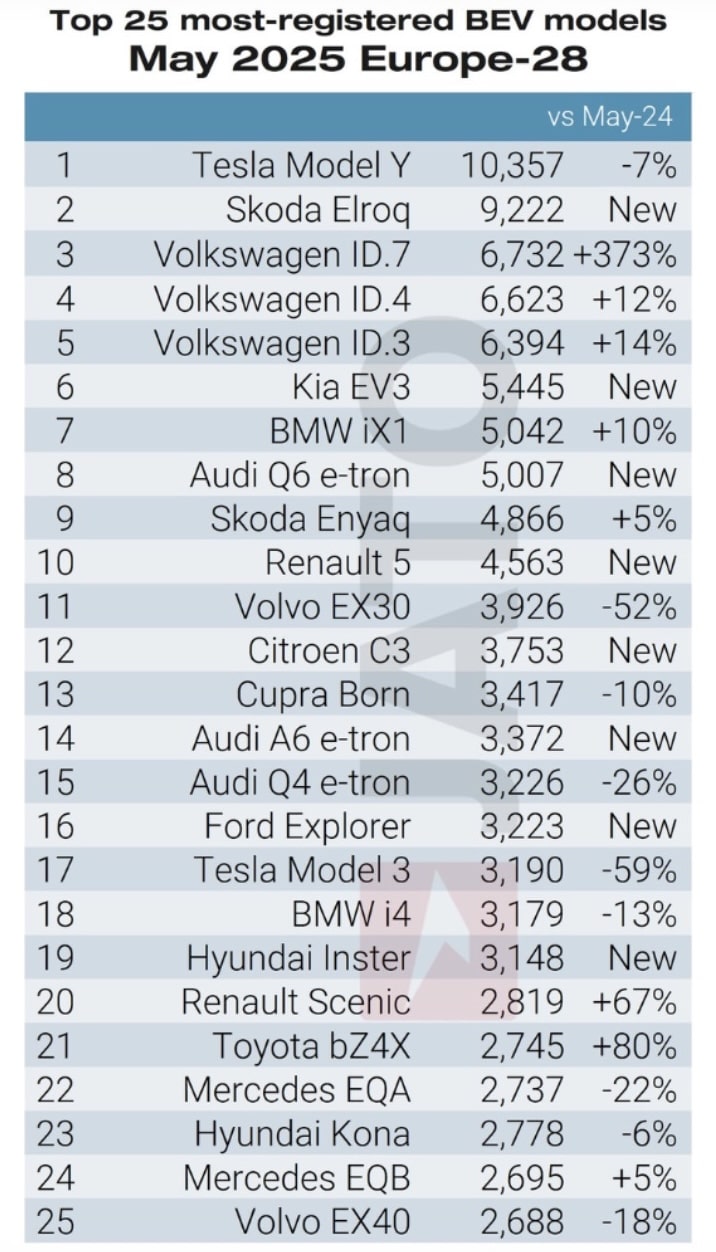 The 25 Most Adored of 2025