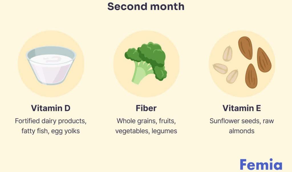 The Last Meal Eaten Prior to Giving Birth