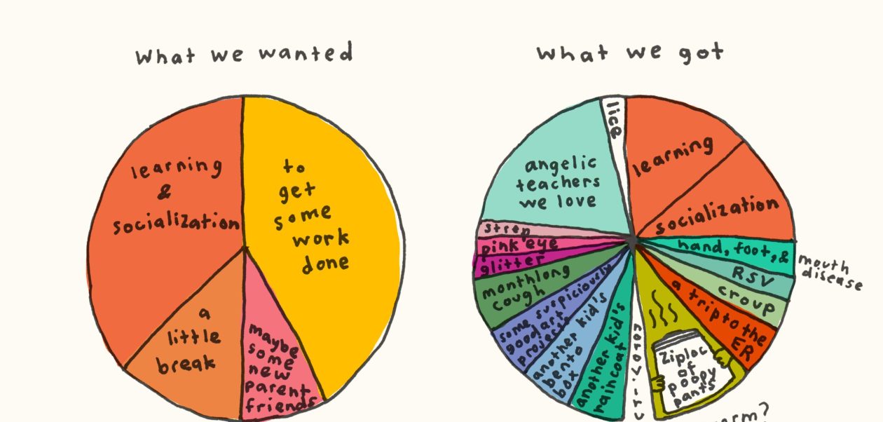 Examining the Dreams of Young Children