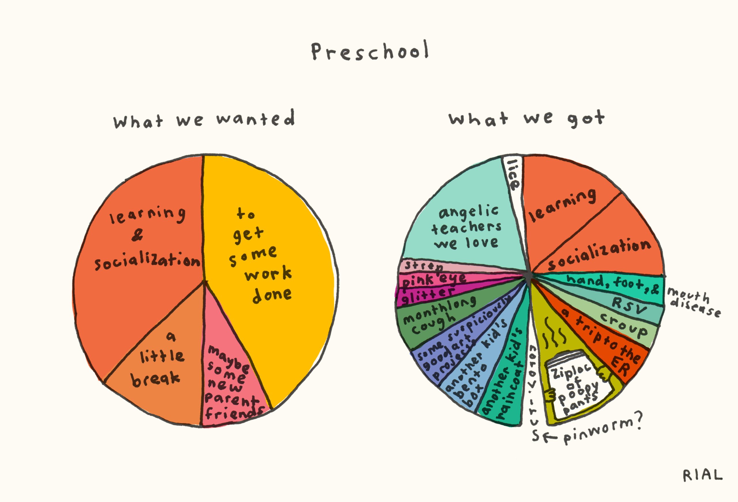 Examining the Dreams of Young Children