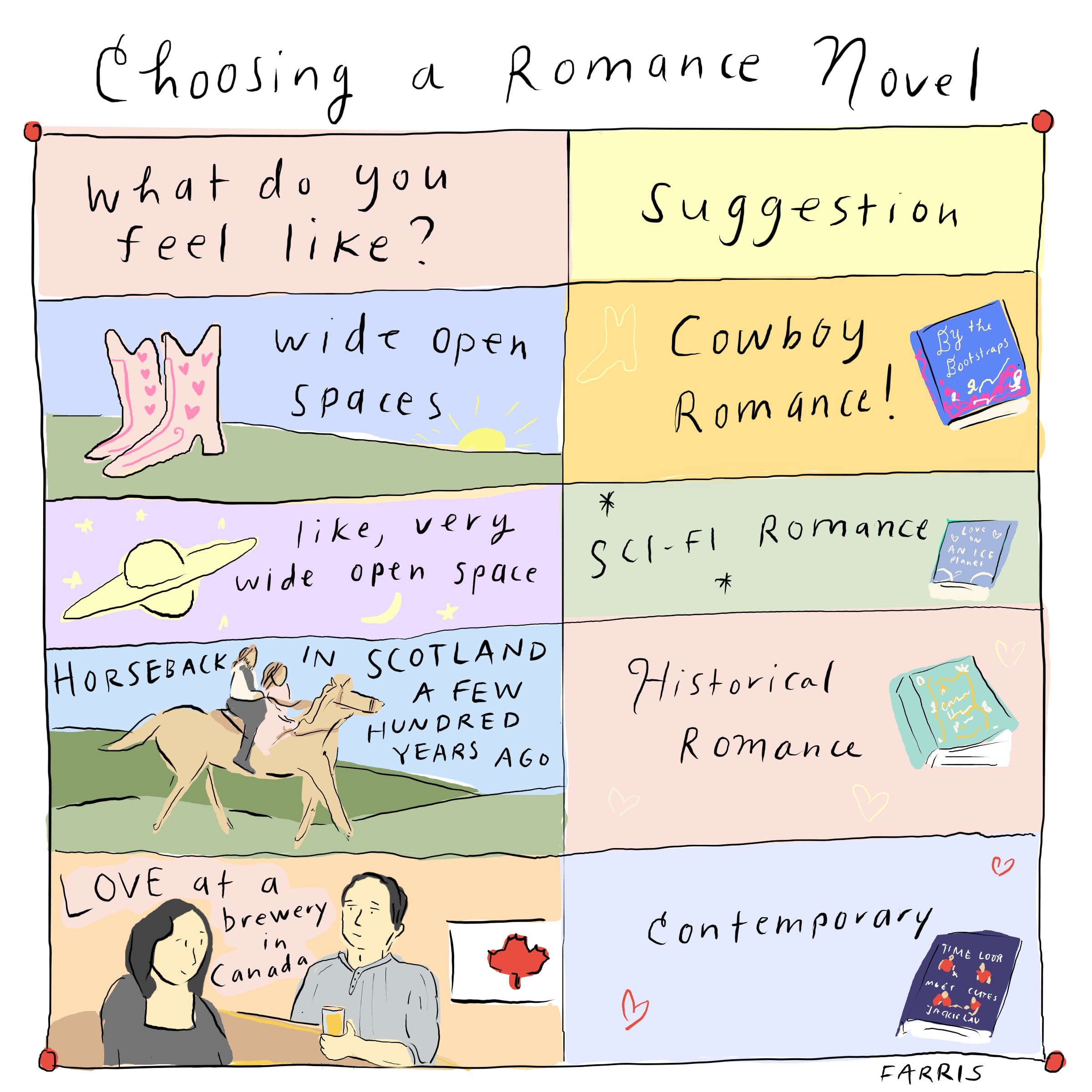 How to Choose the Ideal Romance Book